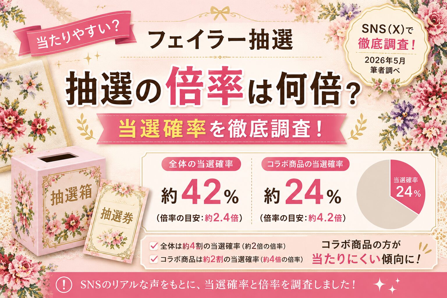 フェイラーの抽選は当たりやすい？倍率は何倍？当選確率を徹底調査！